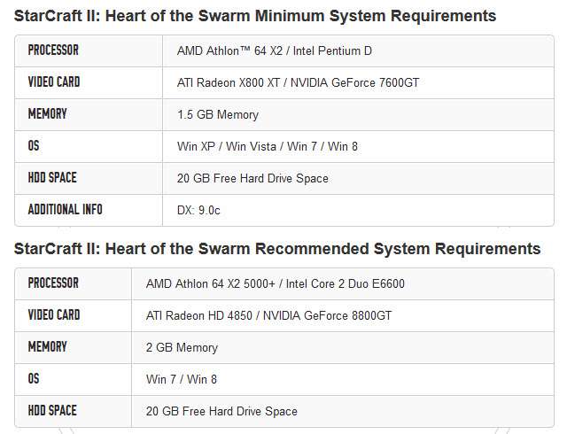 Nov 17, 2010: StarCraft 2 Hearts of the Swarm Game Repack Torrent File Crac